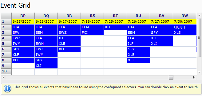 Connors ETF strategy 1: Three day high/low method | EdgeRater Academy