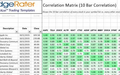 How to find Correlated Stocks and Alpha, Beta values