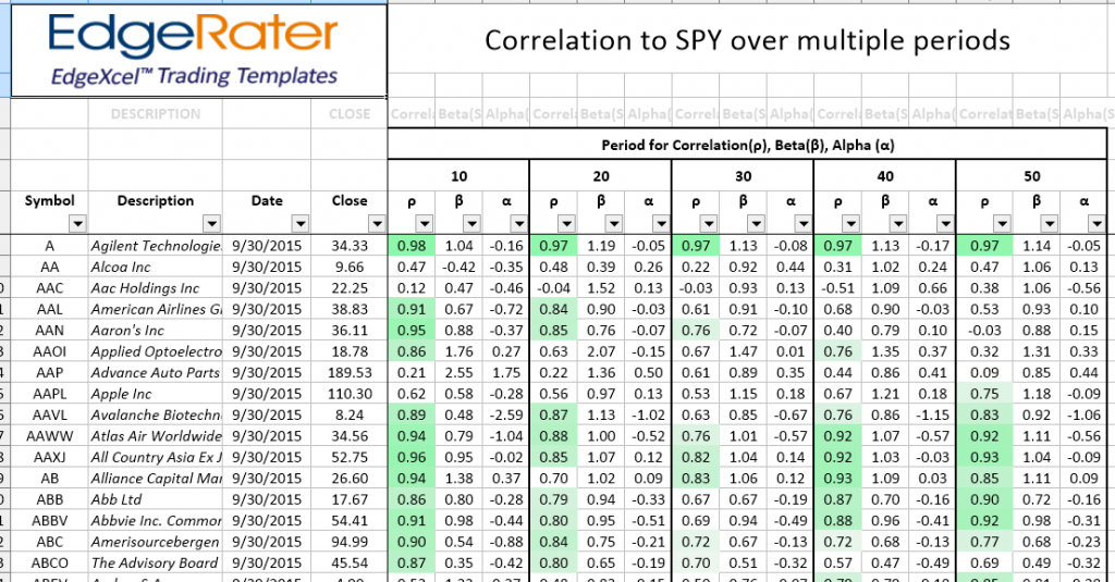 How to find Correlated Stocks and Alpha, Beta values EdgeRater Academy
