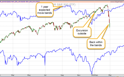 SPY Expected Move Jan 31 2020