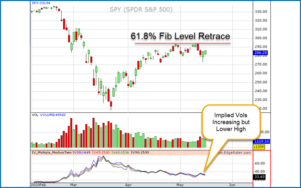 US Market Review for week ending May 15th 2020